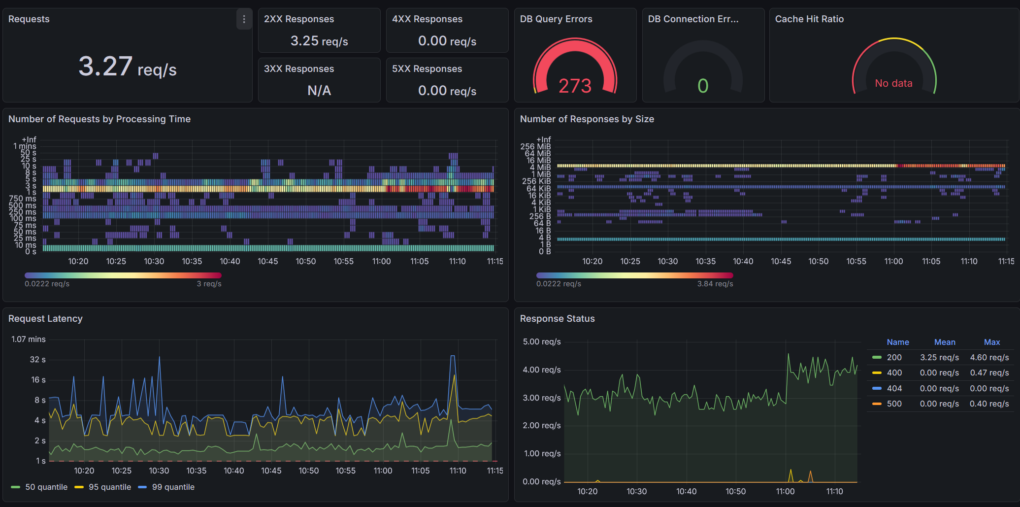 Grafana Django Dashboard