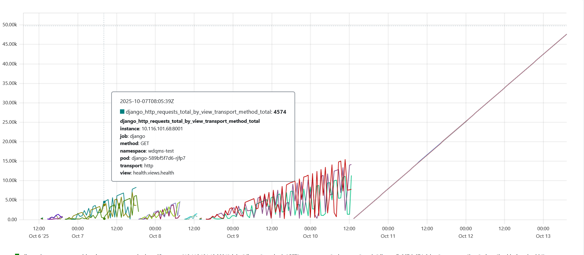 multiprocess metric before after